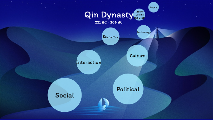 Qin Dynasty SPICET Chart by Mackenzie Kaurich on Prezi