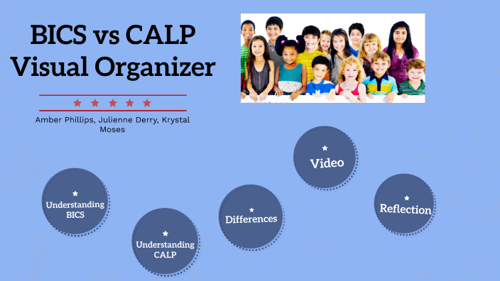 BICS Vs CALP Visual Organizer By Amber Phillips On Prezi