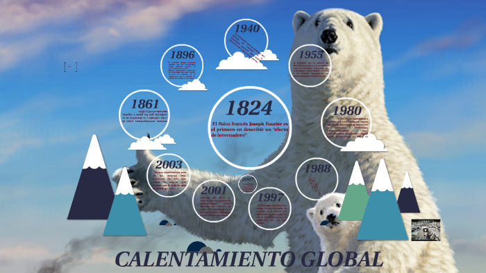CALENTAMIENTO GLOBAL by ana milena lopez valencia on Prezi