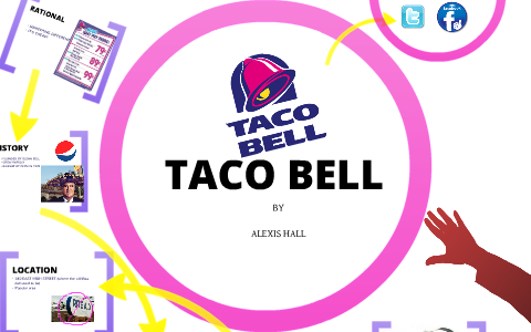 taco bell business plan