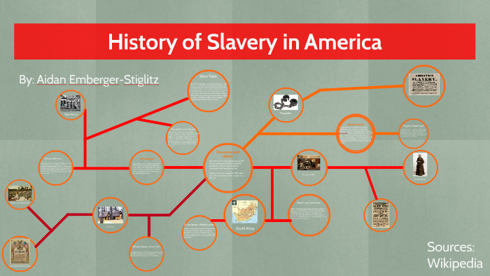 History of Slavery in America by Aidan Emberger on Prezi