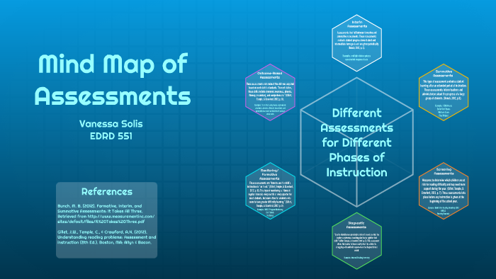 Assessment of Overview Mindmap by Vanessa Solis on Prezi