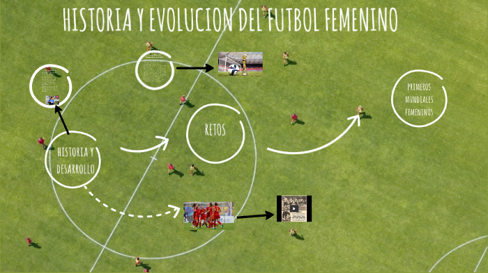 historia del futbol femenino by Ana Blanes Vidilla on Prezi