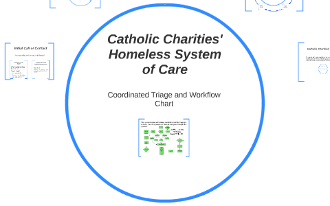 Catholic Charities' Homeless System Of Care By