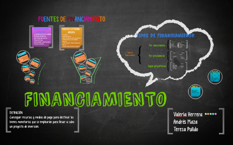 FINANCIAMIENTO By On Prezi