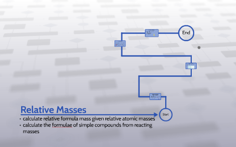 Relative Masses by Rachel McCarthy on Prezi
