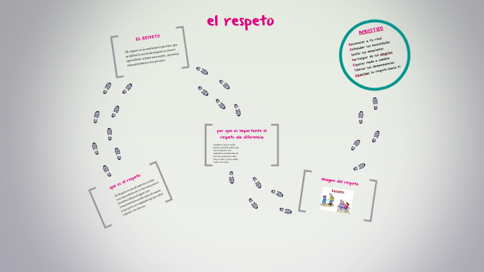 el respeto by daniela giraldo on Prezi