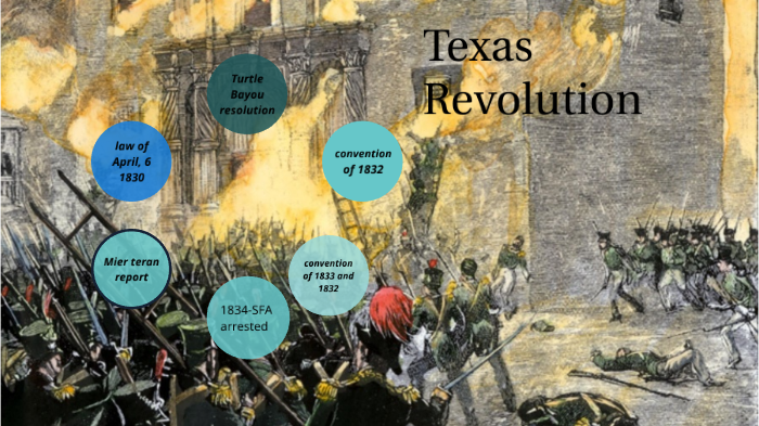 Texas revolution by Eyan Zetino on Prezi
