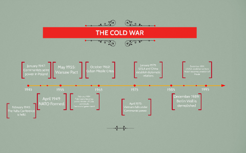 THE COLD WAR by Marc Sheehan on Prezi