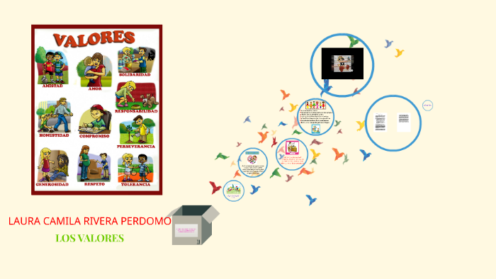 Los Valores By Laura Camila Rivera Perdomo On Prezi 3307