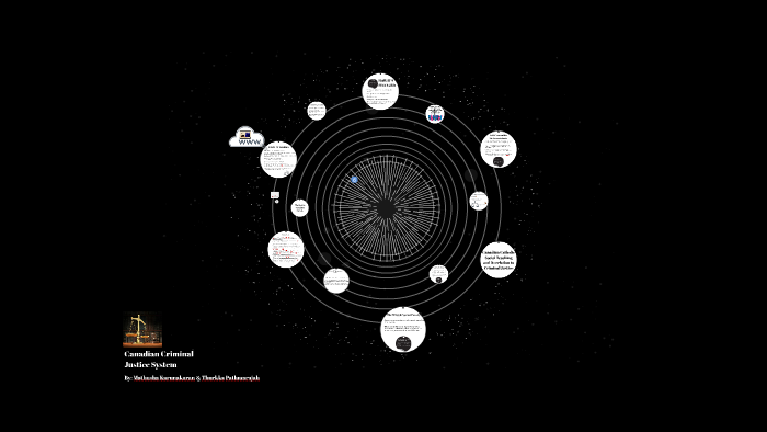 Canadian Justice System By Thurkka Pathmarajah On Prezi