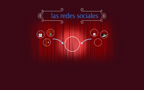 las redes sociales by elizabeth gonzalez on Prezi