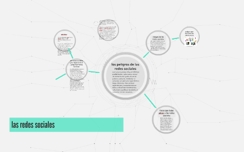 los peligros de las redes sociales by katlyn daza ruth on Prezi