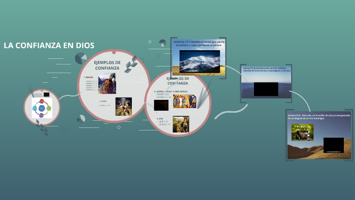 LA CONFIANZA EN DIOS by martha cecilia on Prezi