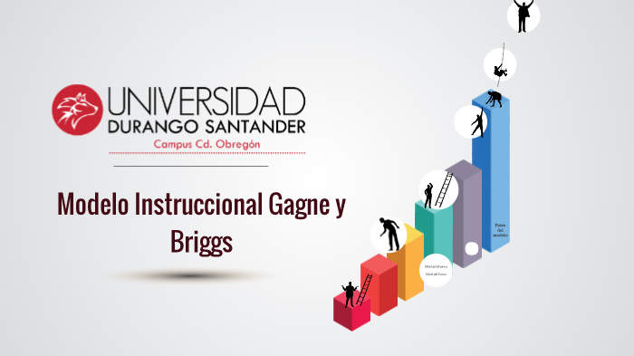 Modelo de GAGNE Y BRIGGS by Bianca Michua