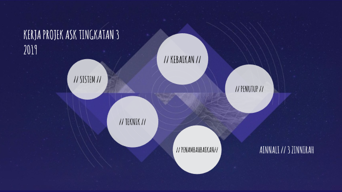 projek ask pt3 2019 by Ainna Liyana