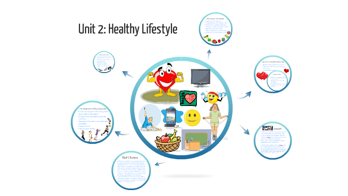 The Importance of Physical Activity by Sarah Graham on Prezi