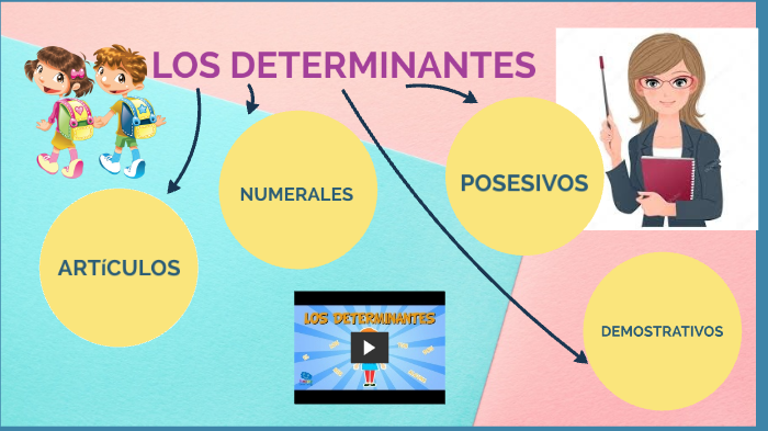 DETERMINANTES by PAQUI ALBA on Prezi