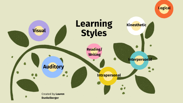 Learning Styles by Lauren Dunkelberger on Prezi