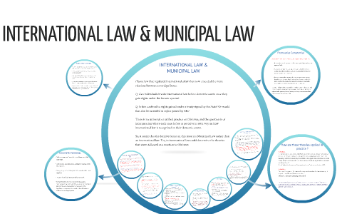 International Law Municipal Law By Noneta Tata