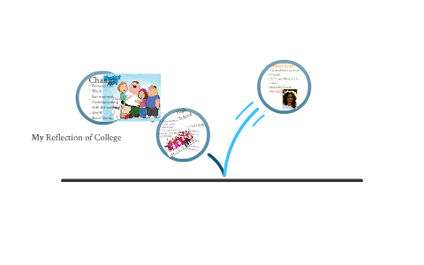 Why College is Important by tyanntameace beck on Prezi