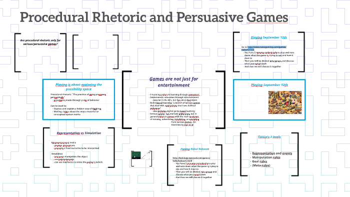 Procedural Rhetoric and Persuasive Games by Iben Schandel on Prezi