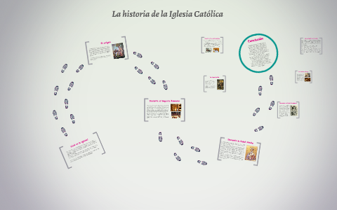 La historia de la Iglesia Católica by Alejandro Velasco on Prezi