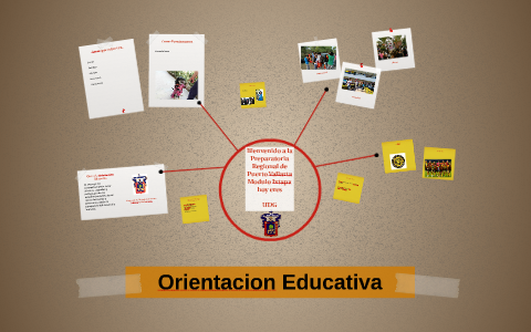 Orientacion Educativa by Karen Cuervo on Prezi
