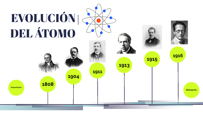 Evolución del átomo by Donají Pérez