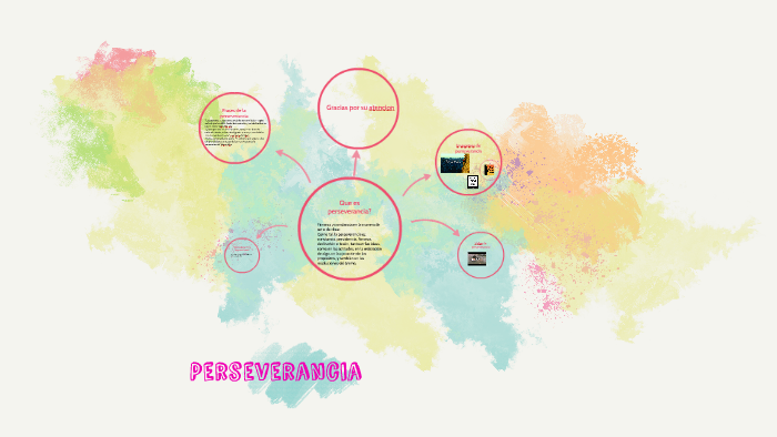 Perseverancia by Yezlim Baca on Prezi