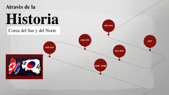 Historia de Corea del Sur y del Norte by Karen Vasquez Diaz on Prezi