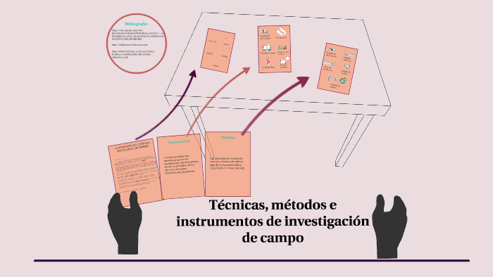 Metodos, Tecnicas e instrumentos de investigacion de campo by lourdes ...