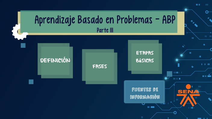 Aprendizaje Basado En Problemas Abp Parte Iii By Andrea Salazar Perdomo