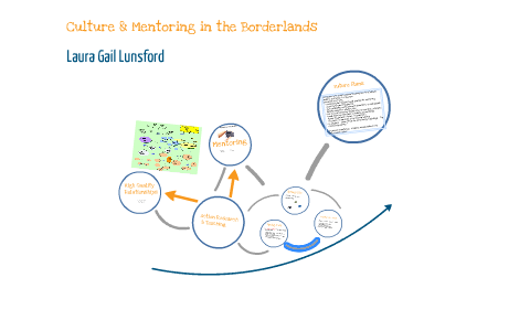 Teaching Action Research by Laura Lunsford on Prezi
