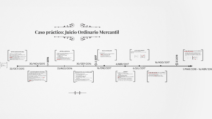 Caso práctico: Juicio Ordinario Mercantil by lorena espinosa