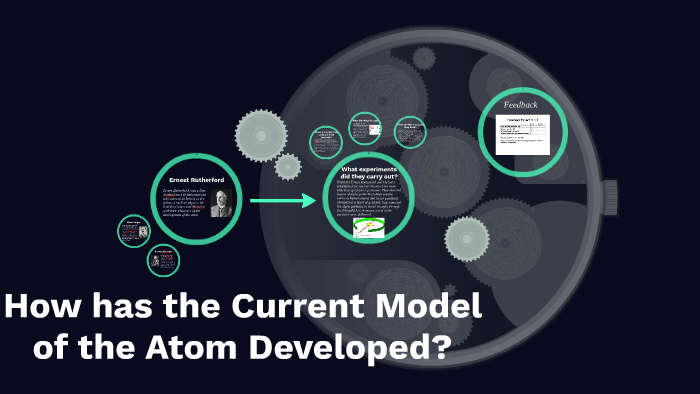 How has the Current Model of the Atom Developed? by Saskia Medcalf on Prezi