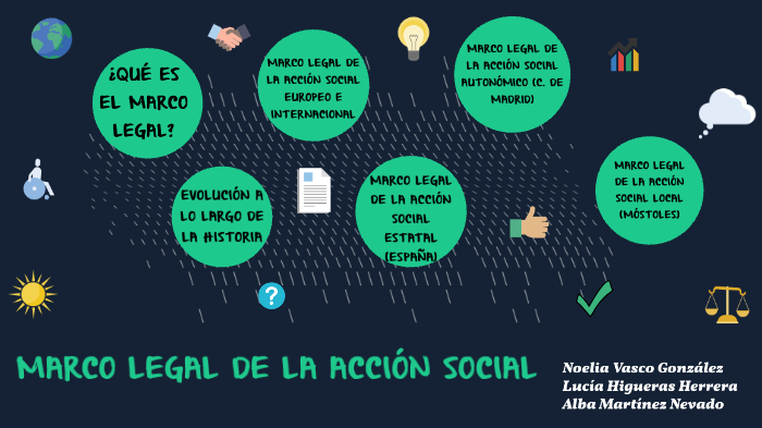 Marco Legal De Un Proyecto Social prezi.com