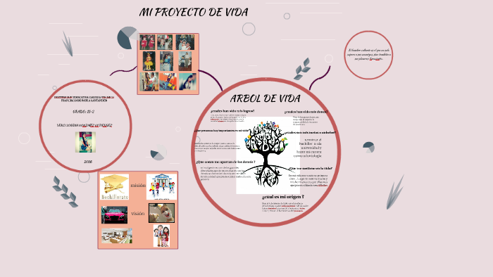 MI PROYECTO DE VIDA by yerly lorena gonzalez gutierrez on Prezi