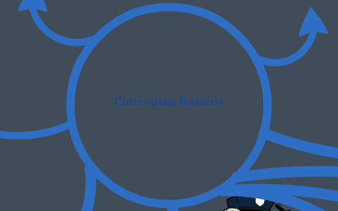 Conceptos Básicos by Erik Joan Jimenez Monzon on Prezi