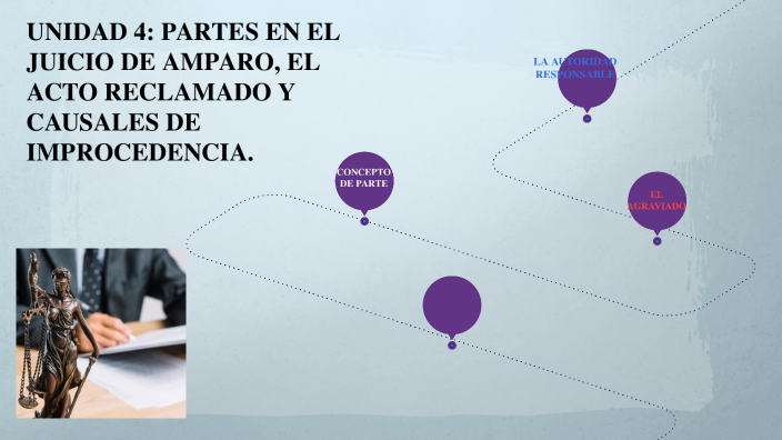PARTES EN EL JUICIO DE AMPARO by Ingrid Valeria Garcia Beltran on Prezi