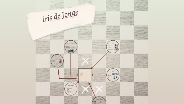 Engels presentatie over jezelf by Iris de Jonge