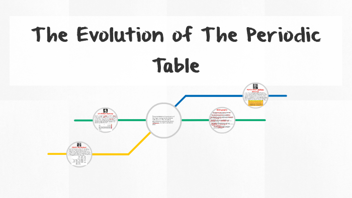 The Evolution of The Periodic Table by Justin Johnson on Prezi