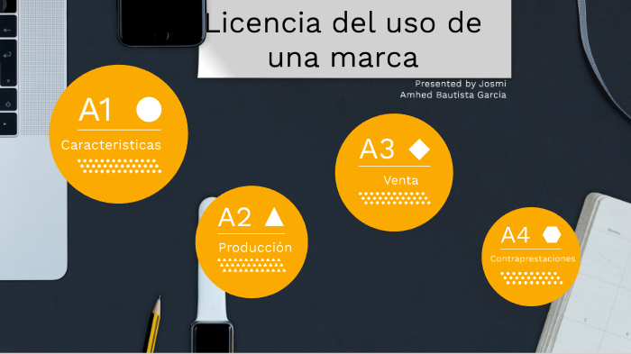 Licencias Del Uso De Una Marca By Eduardo Rafael On Prezi 5384