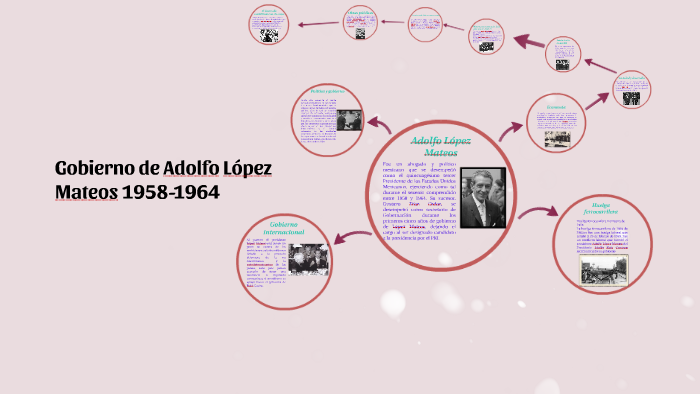 Gobierno de Adolfo López Mateos 1958-1964 by Mahyra Castillo on Prezi