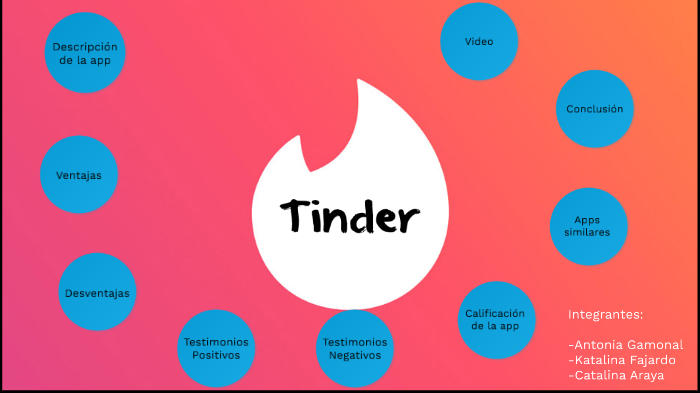 Tinder By Catalina Araya On Prezi