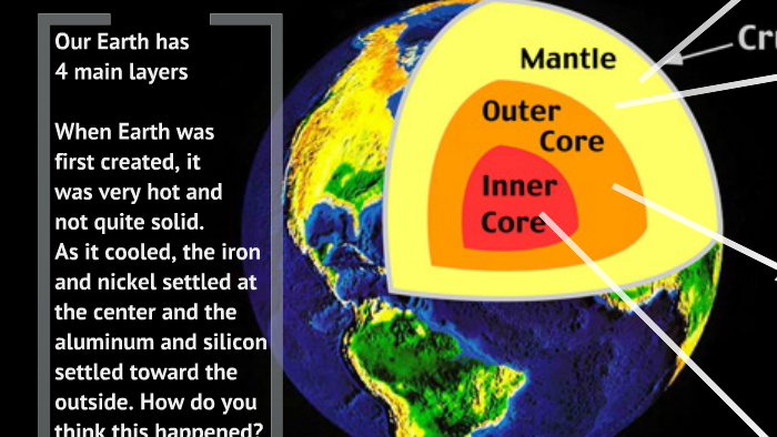 Earth S Layers By Ms Danz