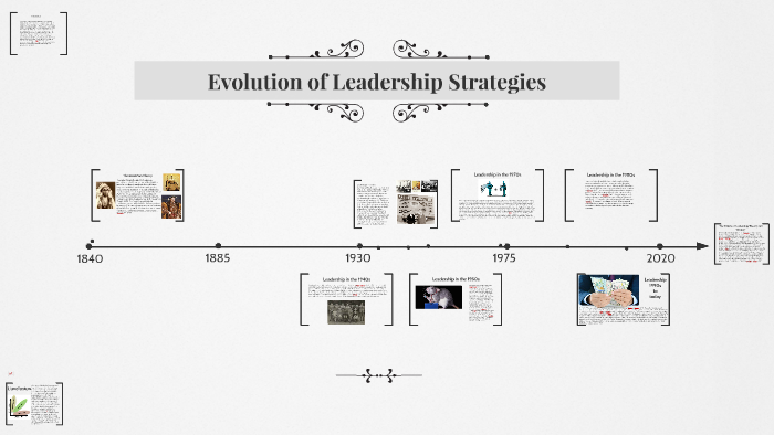 The Evolution of Leadership Theory by Kerry Wiley on Prezi