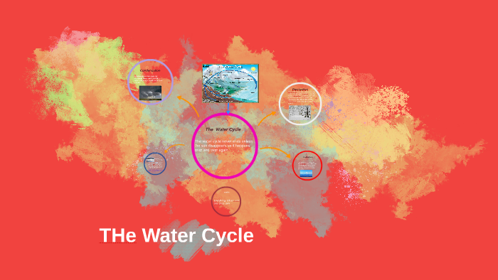 The water cycle by Ethan Lentz on Prezi