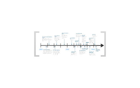 Globalisation Timeline By Cameron Wilson On Prezi