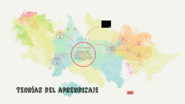 Teorías del aprendizaje by Patricia Rodriguez Cabrera on Prezi